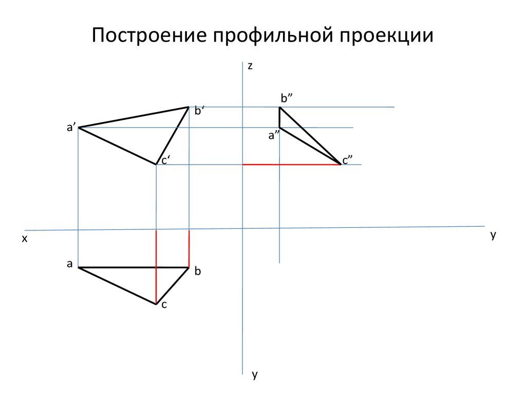 Центральная проекция это способ построения изображения