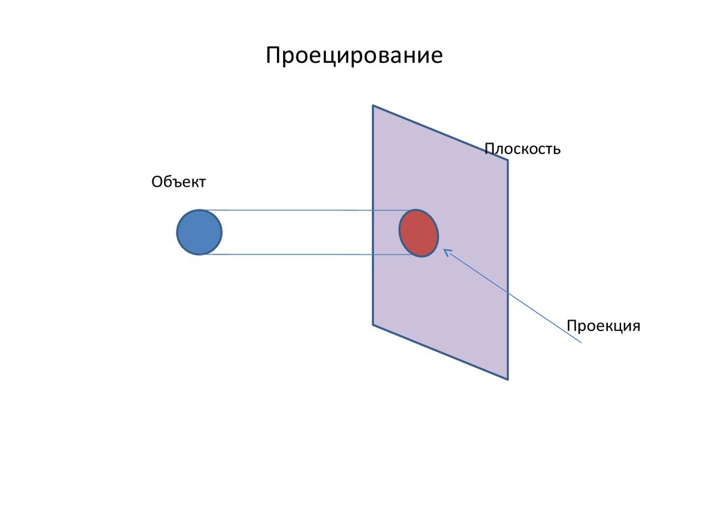 Плоскость предмета. Проекция объекта на плоскость. Объект на плоскости. Объект проецирования. Предметы на плоскости.