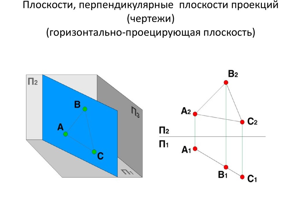 Задать плоскость перпендикулярную плоскостям. Плоскость, перпендикулярная горизонтальной плоскости проекций. Горизонтально проецирующая плоскость. Плоскость перпендикулярная п1. Плоскость перпендикулярна плоскости п1.