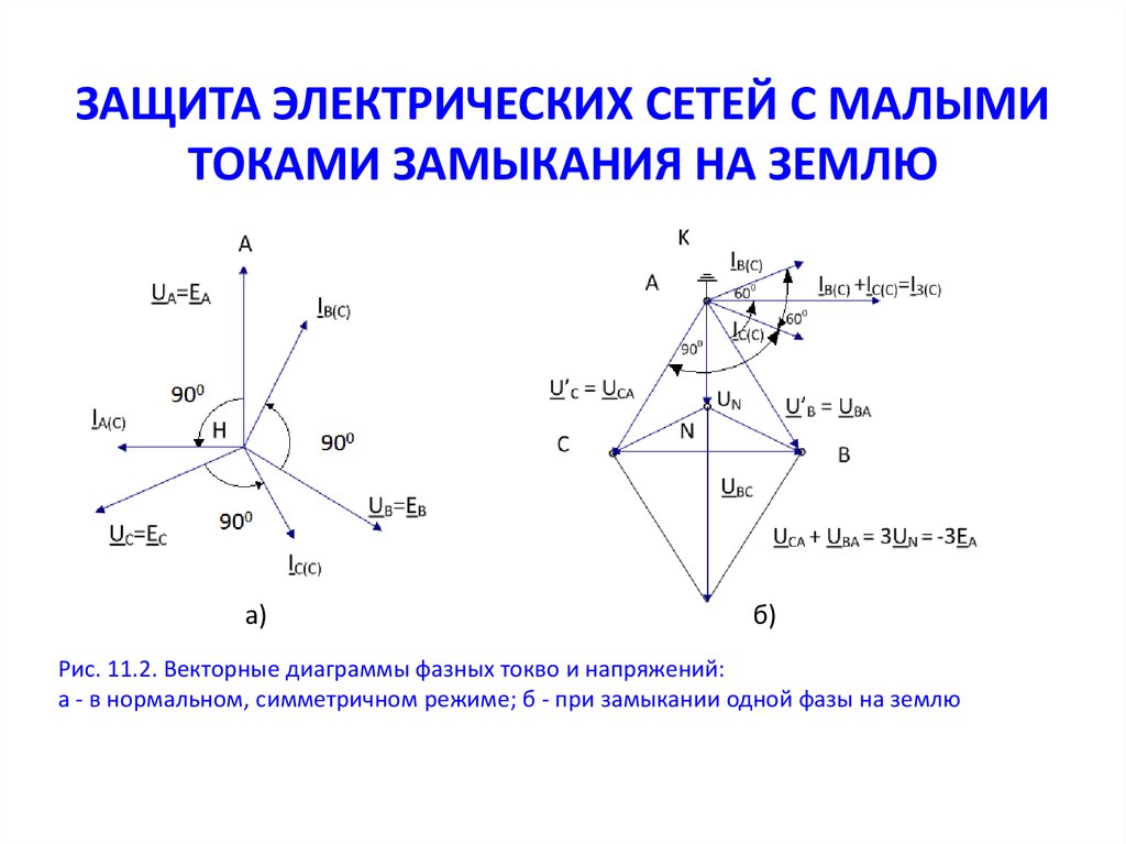 Малый ток