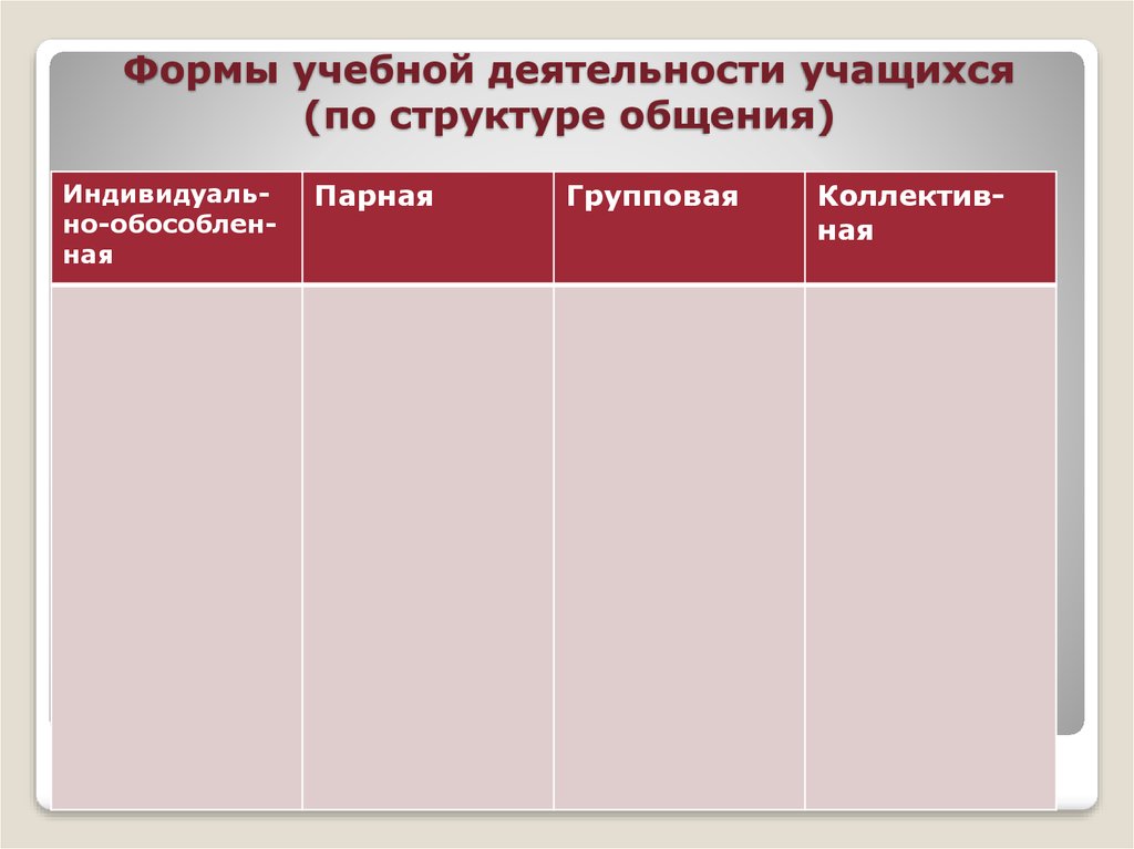 Парная форма учебной деятельности