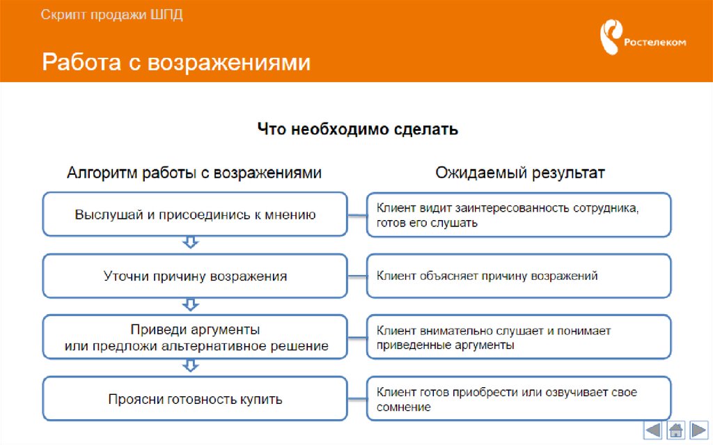 План скриптов продаж