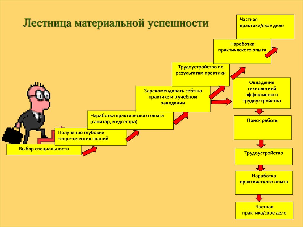 Технологии эффективного трудоустройства презентация