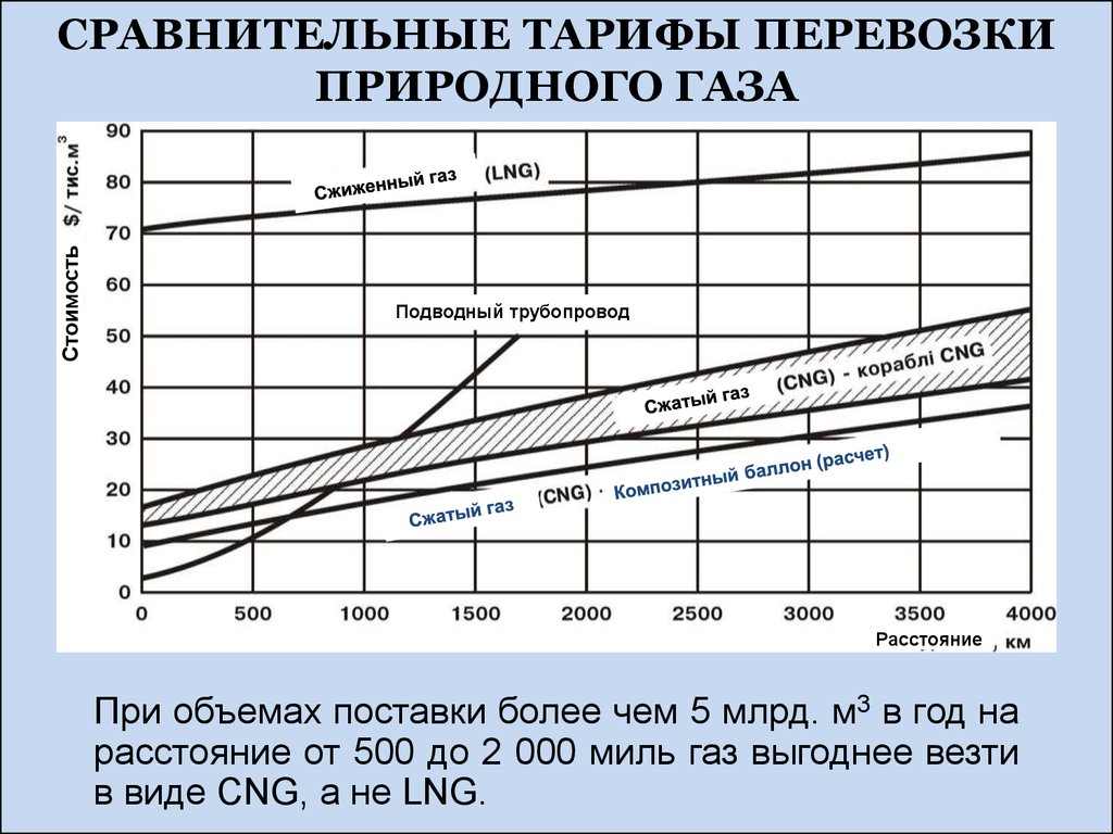 Сжатие расстояний