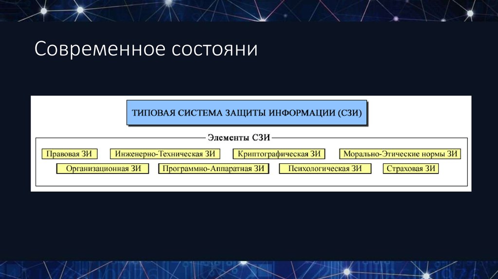 История развития систем поиска информации презентация