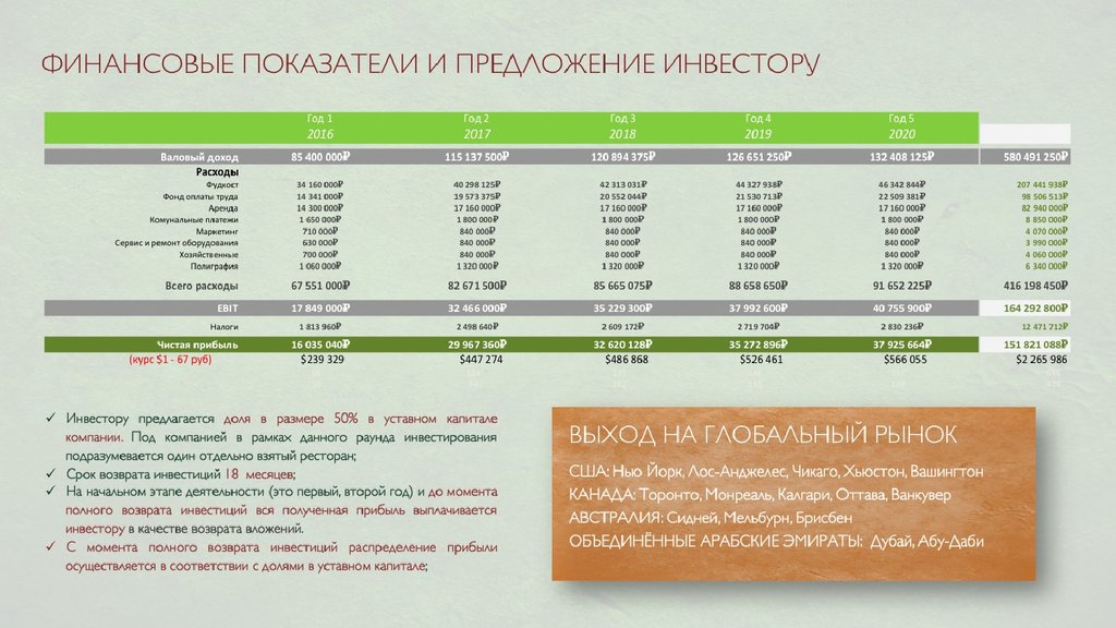 Структура презентации для инвестора