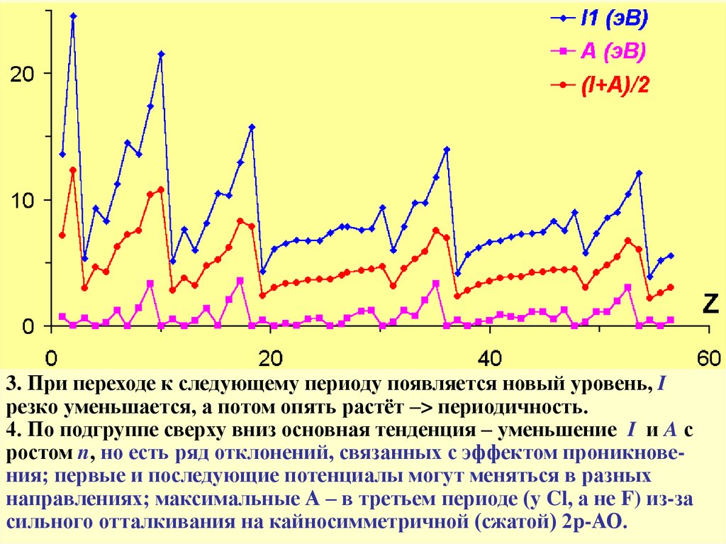 Изменения 1.20 1. Кайносимметрия химия. Вторичная периодичность. Элементы кайносимметрики. Кайносимметричные элементы список.