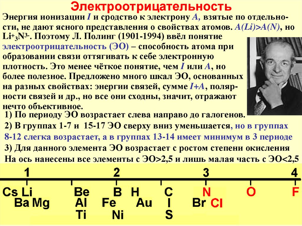 Энергия связи в таблице менделеева