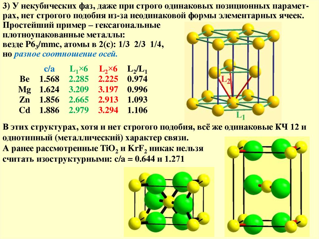 Структурная химия. Элементарная ячейка магния. Элементарная ячейка это в химии. Примеры металлов гексагональные.