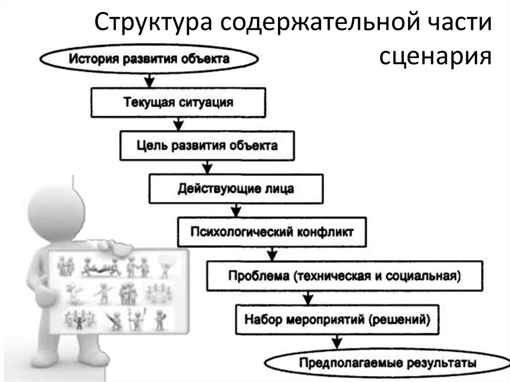 Структура сценарного плана