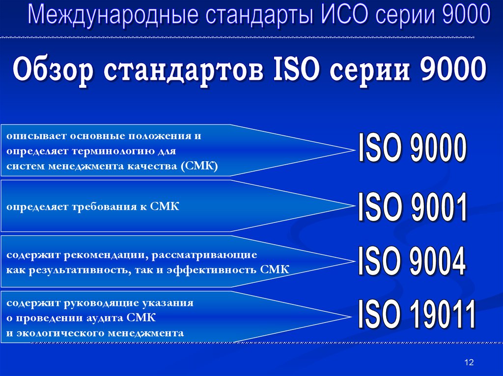 Стандарты качества изображения