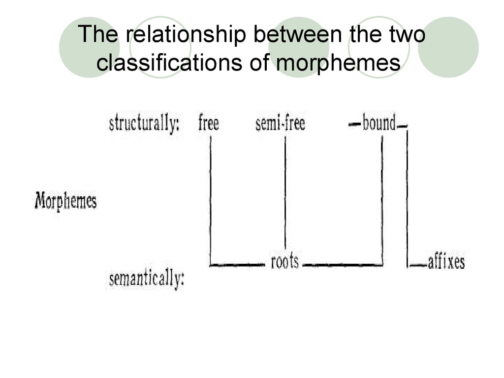 The relationship between the two classifications of morphemes
