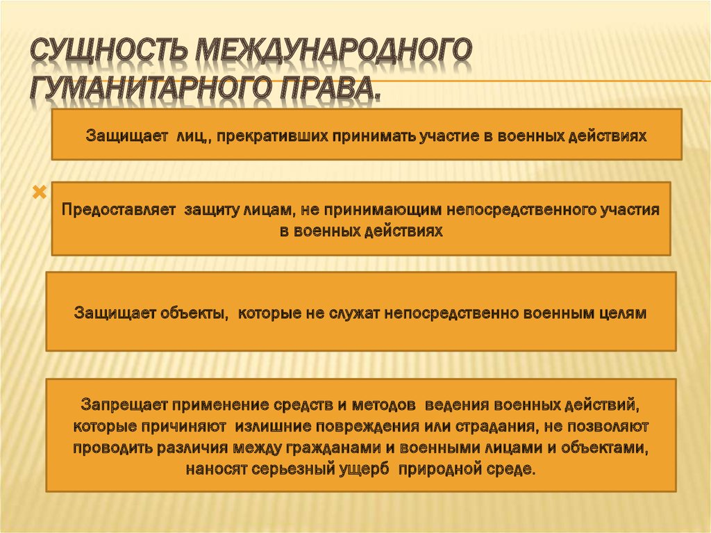 Международное гуманитарное право презентация 11 класс обществознание