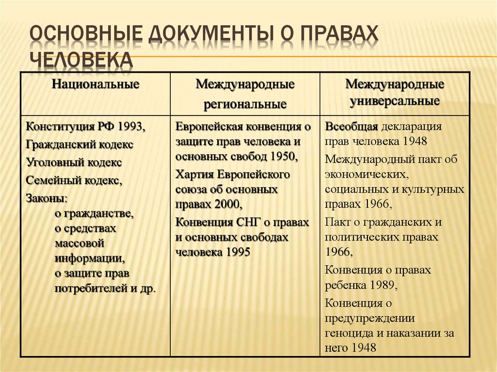 Национальные международные документы