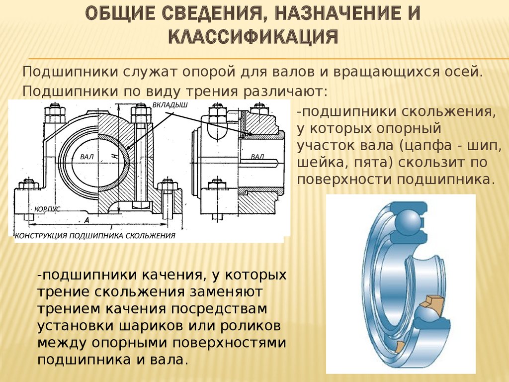 Презентация валы и оси