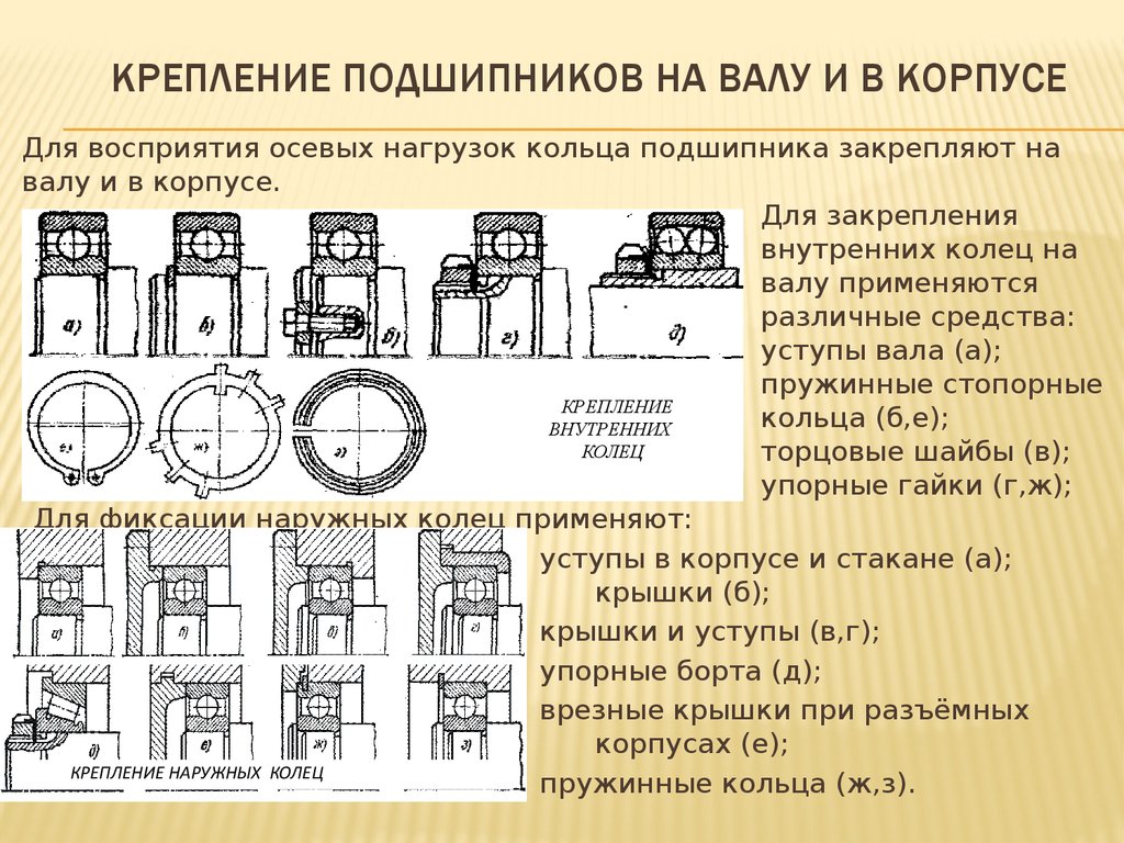 Подшипники презентация по деталям машин