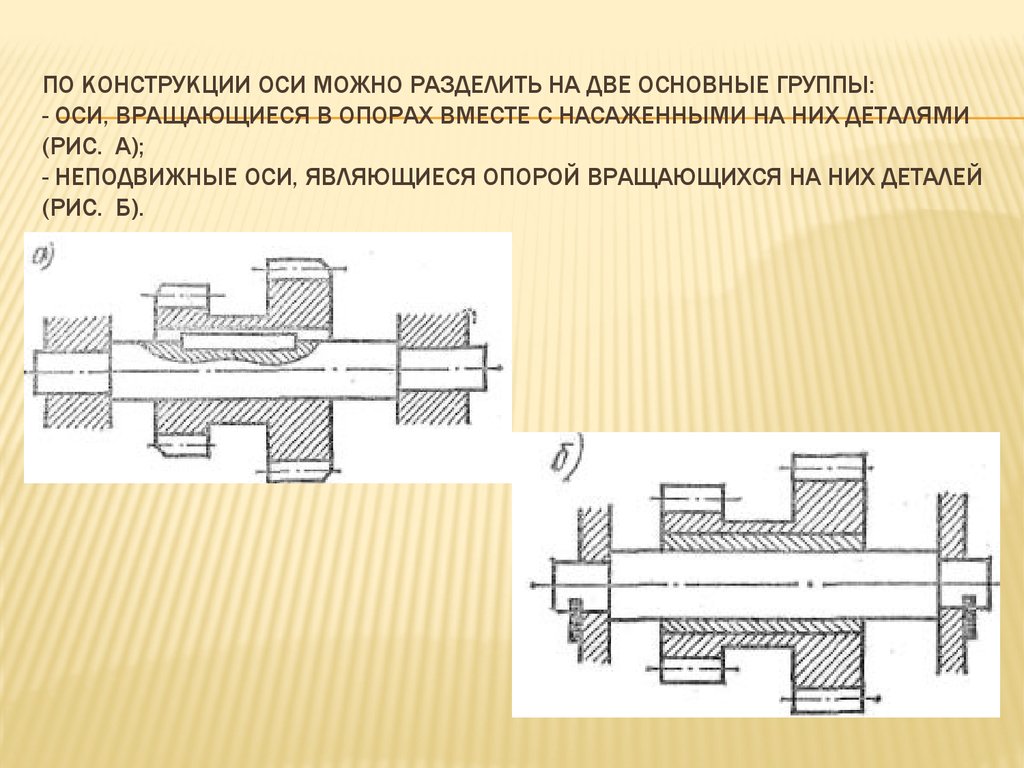 Вращающаяся ось изображена на рисунке. Детали машин направляющая оси вращения. Вращающиеся и неподвижные оси детали машин. Конструкции детали ось. Конструкция оси.