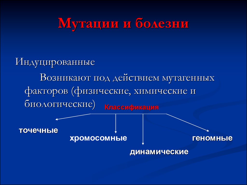 Мутагенные факторы. Динамические мутации. Мутации возникают под действием. Мутация возникшая под действием мутагенного фактора. Физическая и химическая индуцированная мутация.