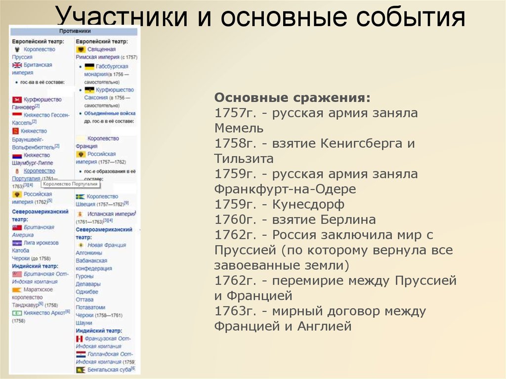 Реферат: Война за польское наследство 1733-1735 гг.