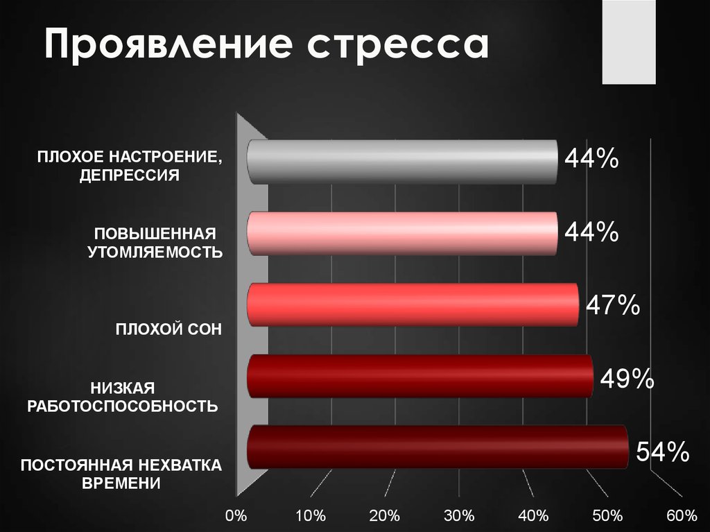 Учебный процесс как основной фактор постоянного стресса студентов ...