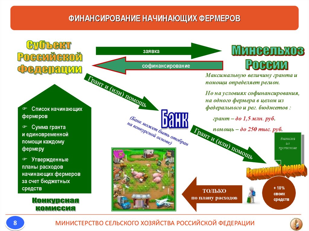 Льготное финансирование зеленых проектов