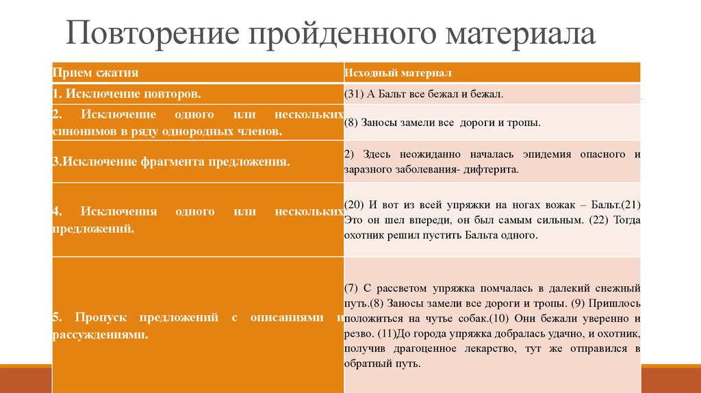 Прием повторения. Приемы повторения пройденного материала. Повторение пройденных материалов. Приемы повторения пройденного материала на уроке. Повторить пройденный материал.