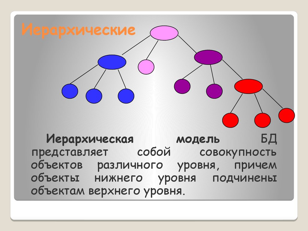 Система представляет собой совокупность. Иерархическая модель системы. Иерархическая структура животных. Иерархическая модель животного мира. Иерархическая база данных представляет собой.