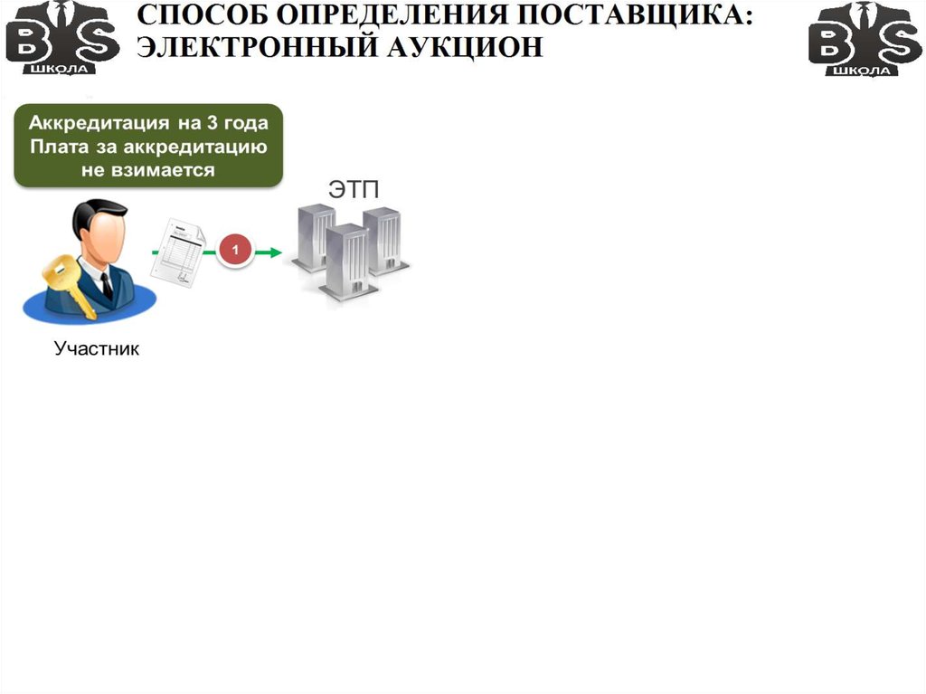 Электронные аукционы аккредитация