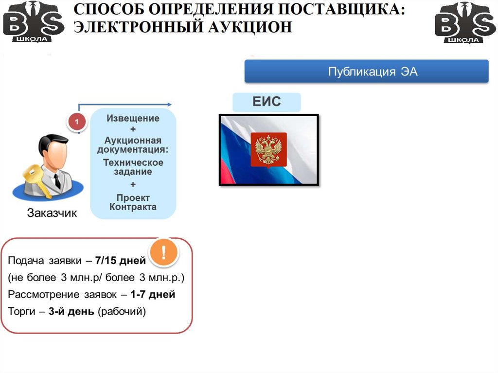 День аукционов. Электронный аукцион ppt. Электронный аукцион.