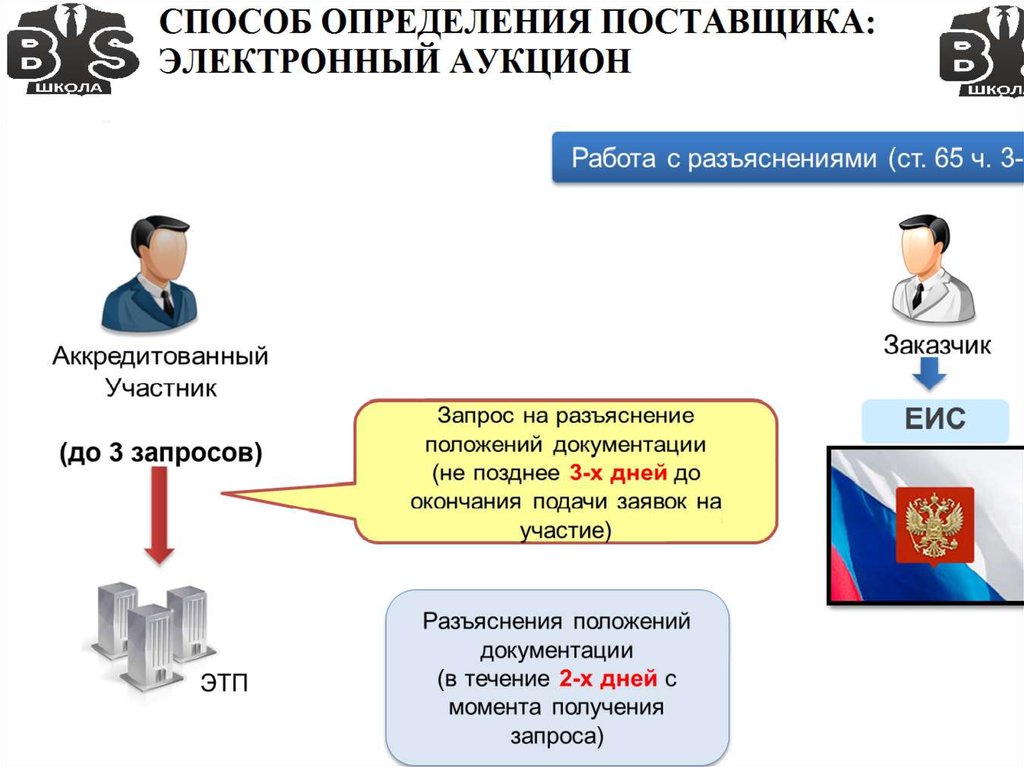 Капитальный ремонт электронный аукцион