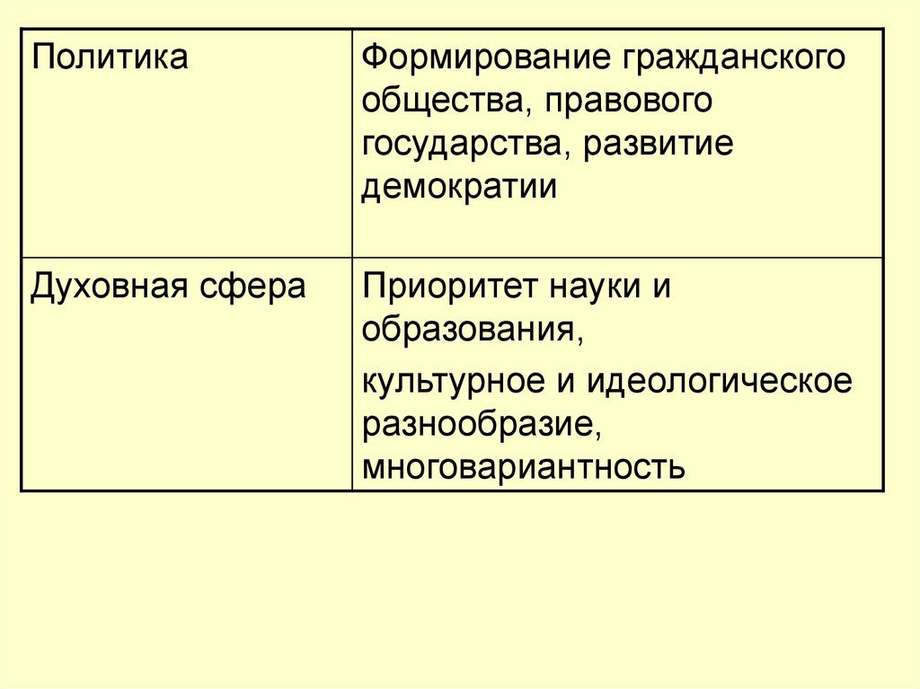 Постиндустриальное общество тип семьи