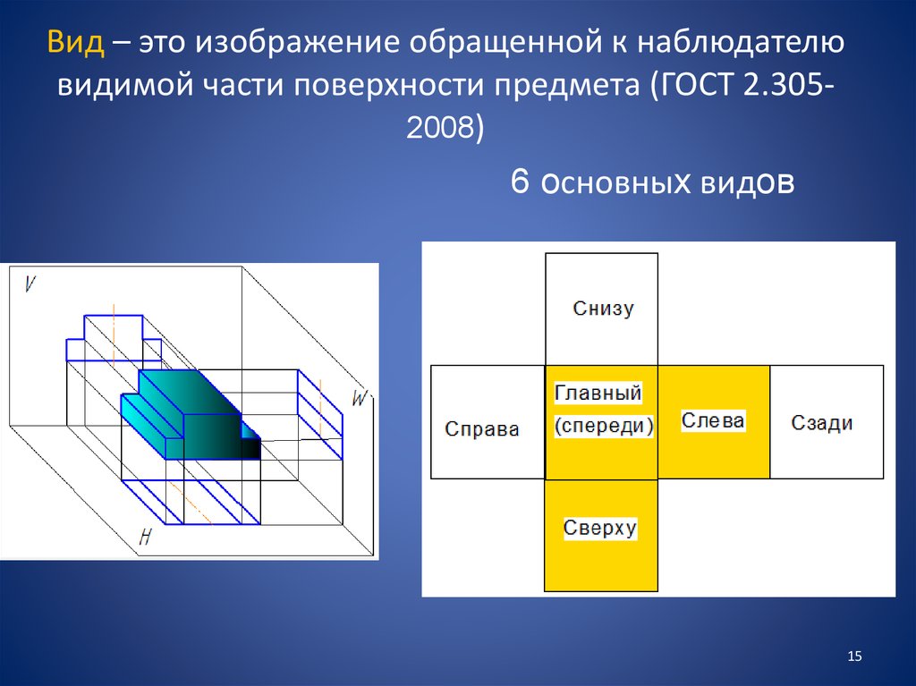 Обратить изображение. Виды изображений. Изображение видимой части поверхности предмета. Изображение к наблюдателю видимой части поверхности. Вид это изображение обращенной.