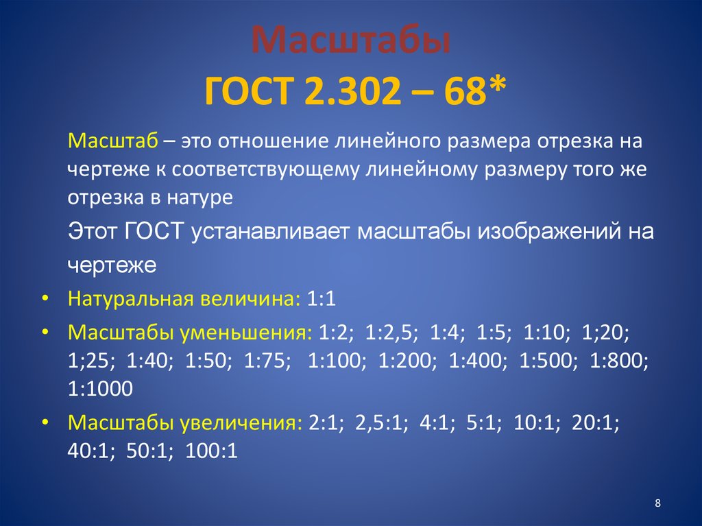 Стандартные масштабы на чертежах