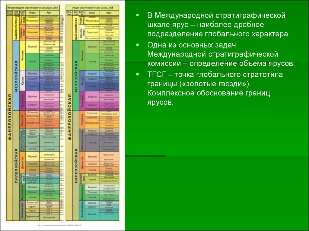 Геологическая структура раньше остальных. Общая стратиграфическая Геохронологическая шкала 1993. Литолого стратиграфическая шкала. Стратиграфическая шкала по геологии. Плиоцен стратиграфическая шкала.