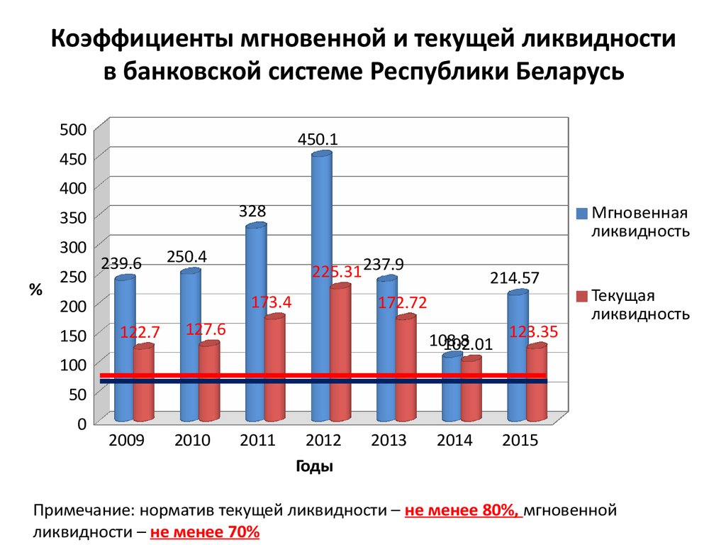 Ликвидность торгов