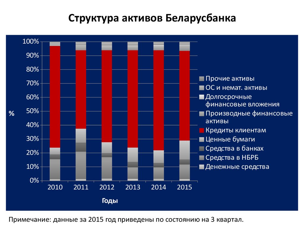 Актив кредит