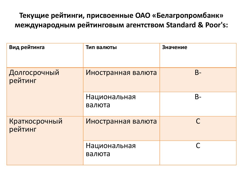 Присвоен рейтинг. Тип рейтинга это.