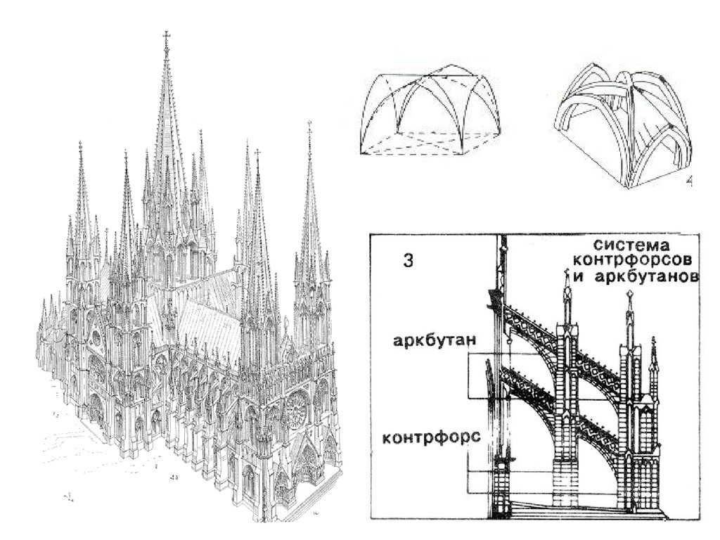 Строительная схема готического собора