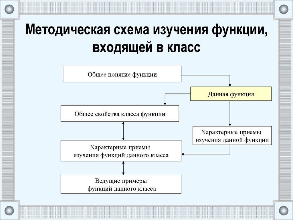 Общая методическая схема