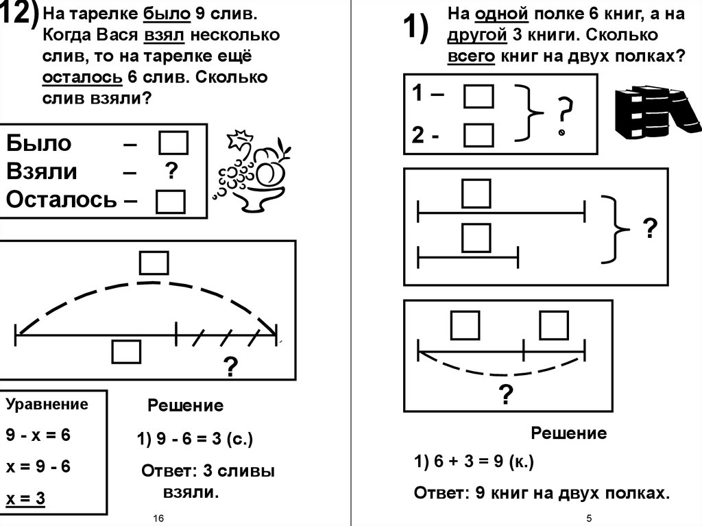 Схема записи задачи 1 класс. Простые задачи на сложение и вычитание 1 класс. Задачи 1 класс в пределах 20. Схемы решения простых задач. Карточка задачи в пределах 20.