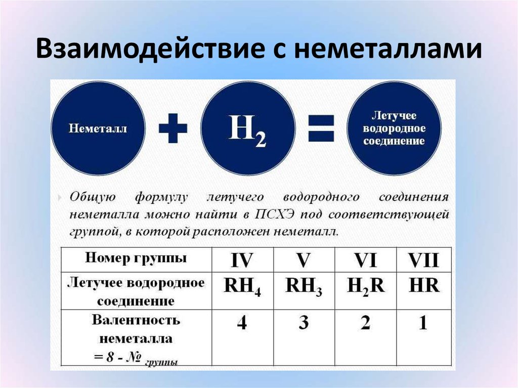 Водородные соединения металлов и неметаллов. Летучие водородные соединения. Формула летучего водородного соединения. Формула летучего водородного соединения водорода. Формулы водородных соединений.