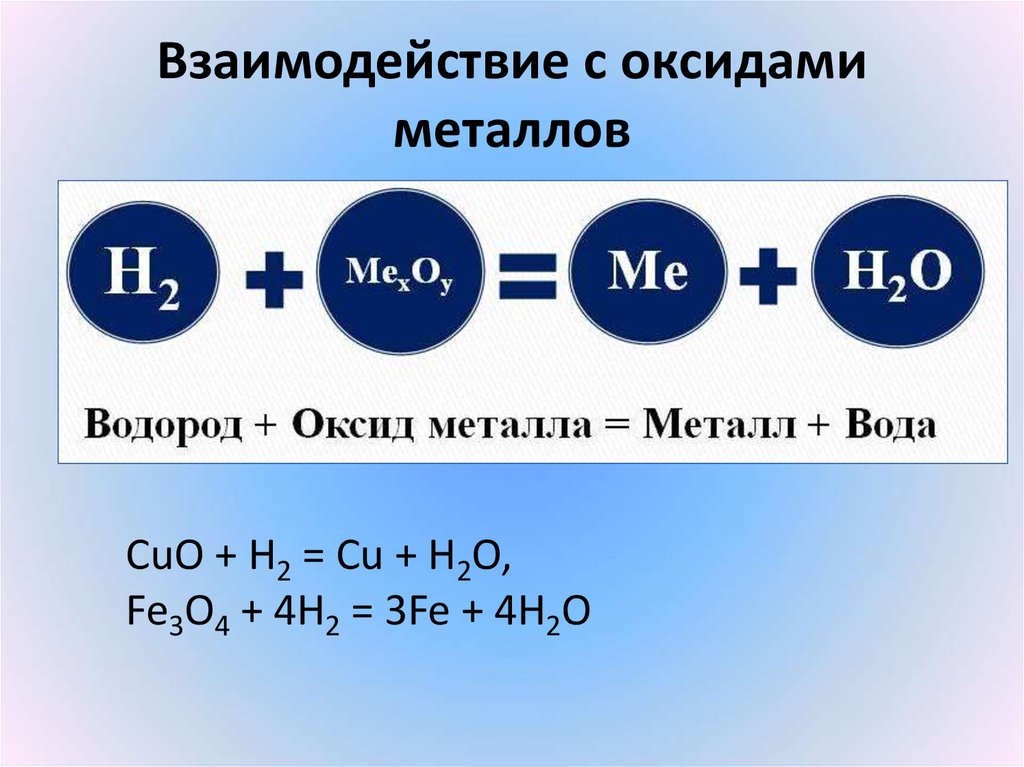 Водород вступает в реакцию замещения с. Водород с оксидами металлов. Основный оксид и водород. Взаимодействие водорода с оксидами. Взаимодействие оксидов.