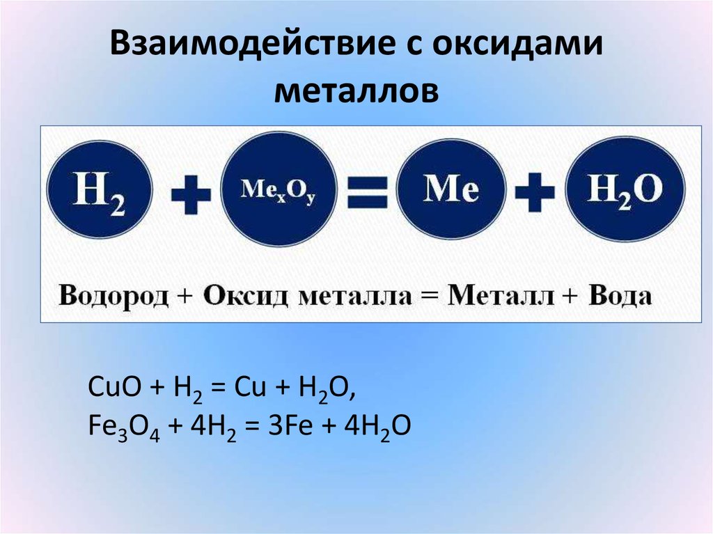 Химические реакции с водородом и металлами. Водород с оксидами металлов. Основный оксид и водород. Взаимодействие водорода с оксидами. Взаимодействие водорода с оксидами металлов.