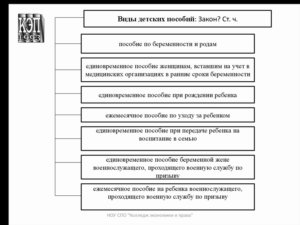 Пособия гражданам имеющих детей презентация