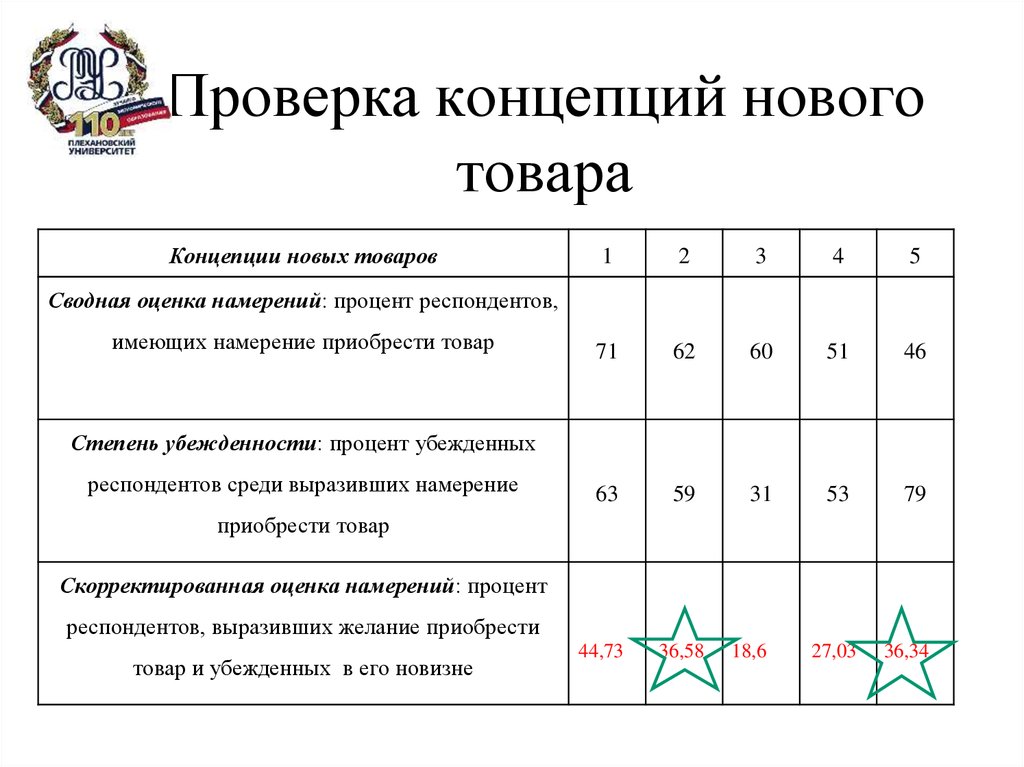 Тест новая форма