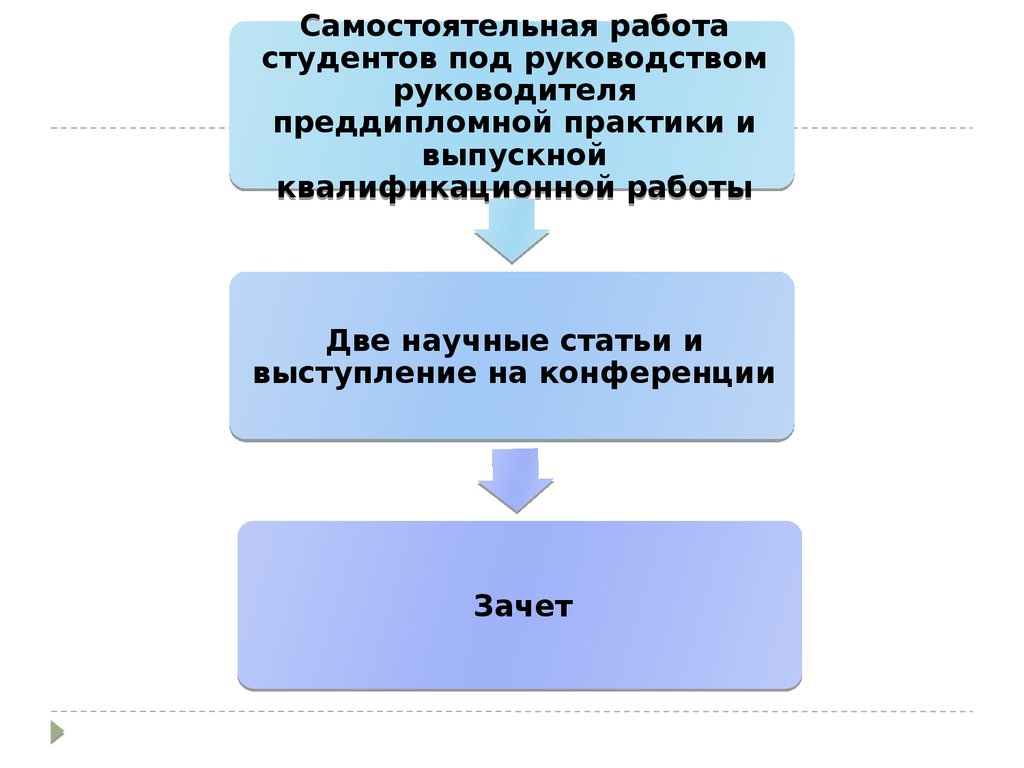 Преддипломная защита презентация