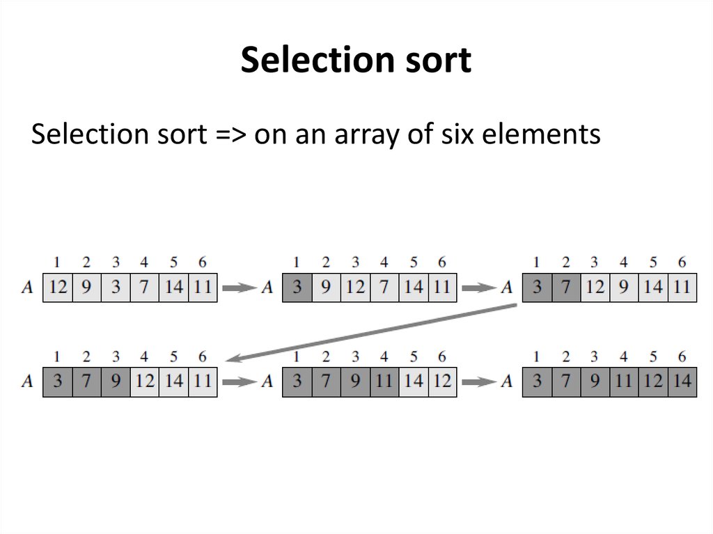 Сортировка o n. Selection sort. Element Six. 6elements titanbend. Sorter for Elementary.