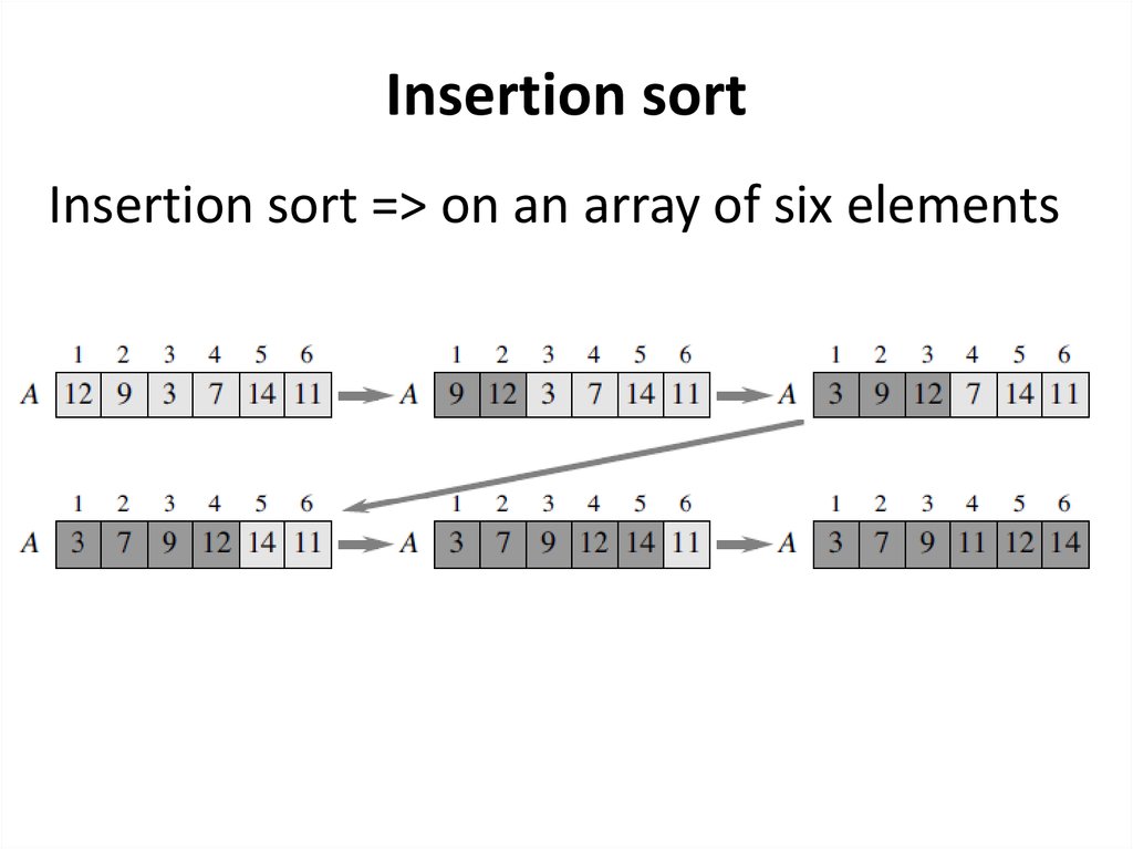 Insertion sort. Сортировка вставками (insertion sort). Сортировка вставками сложность. Insertion sort scheme. Корпус: АЕRОСООL Siхth еlеmеnt.