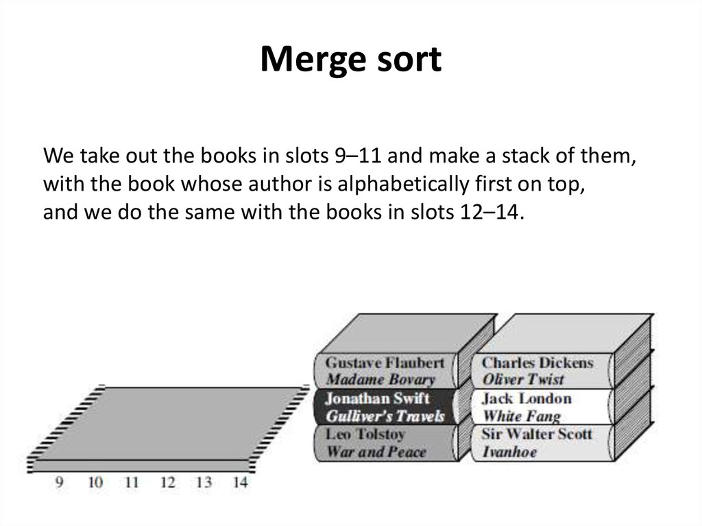 Ordering and sorting. Itemduct sorting.