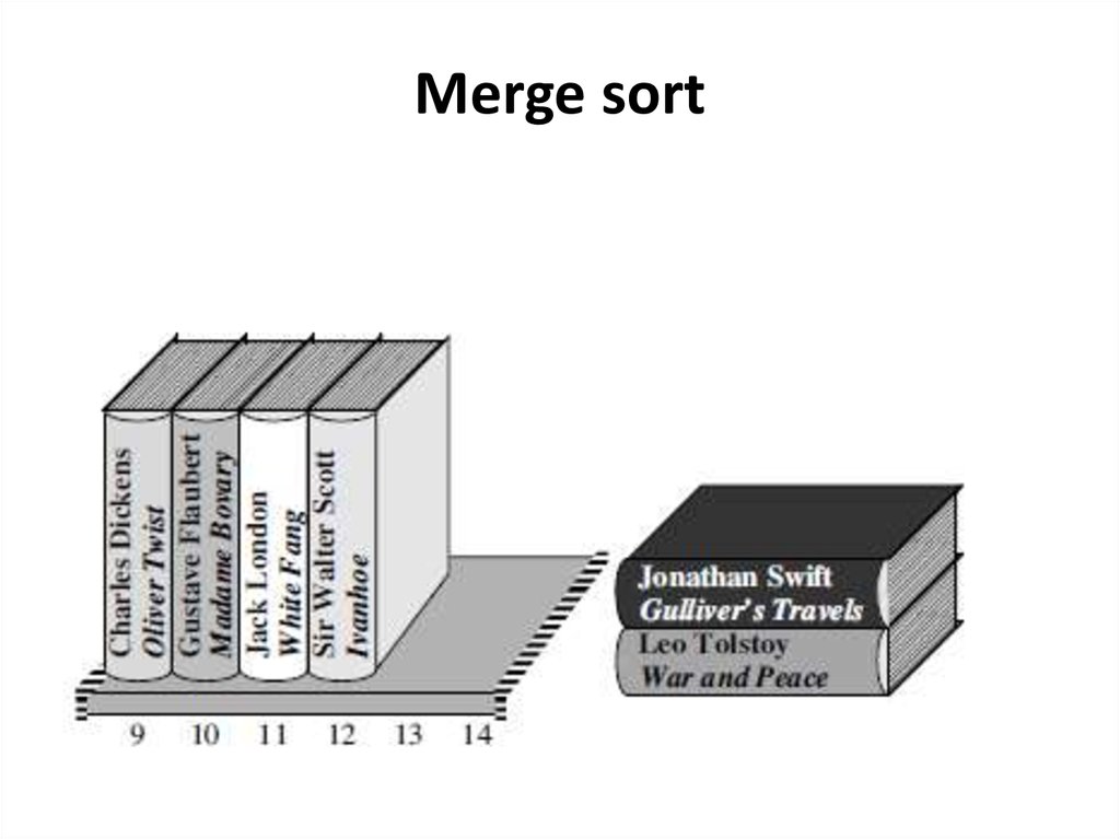 Параллель таблетки. Merge sort scheme. Merge sort worst Case. Merge sort плохой случай.